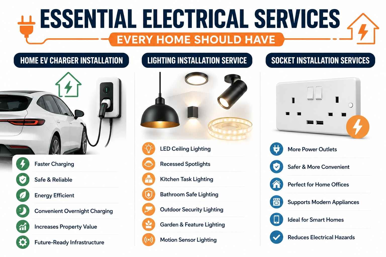 Essential Electrical Services Every Home Should Have - Home Utility